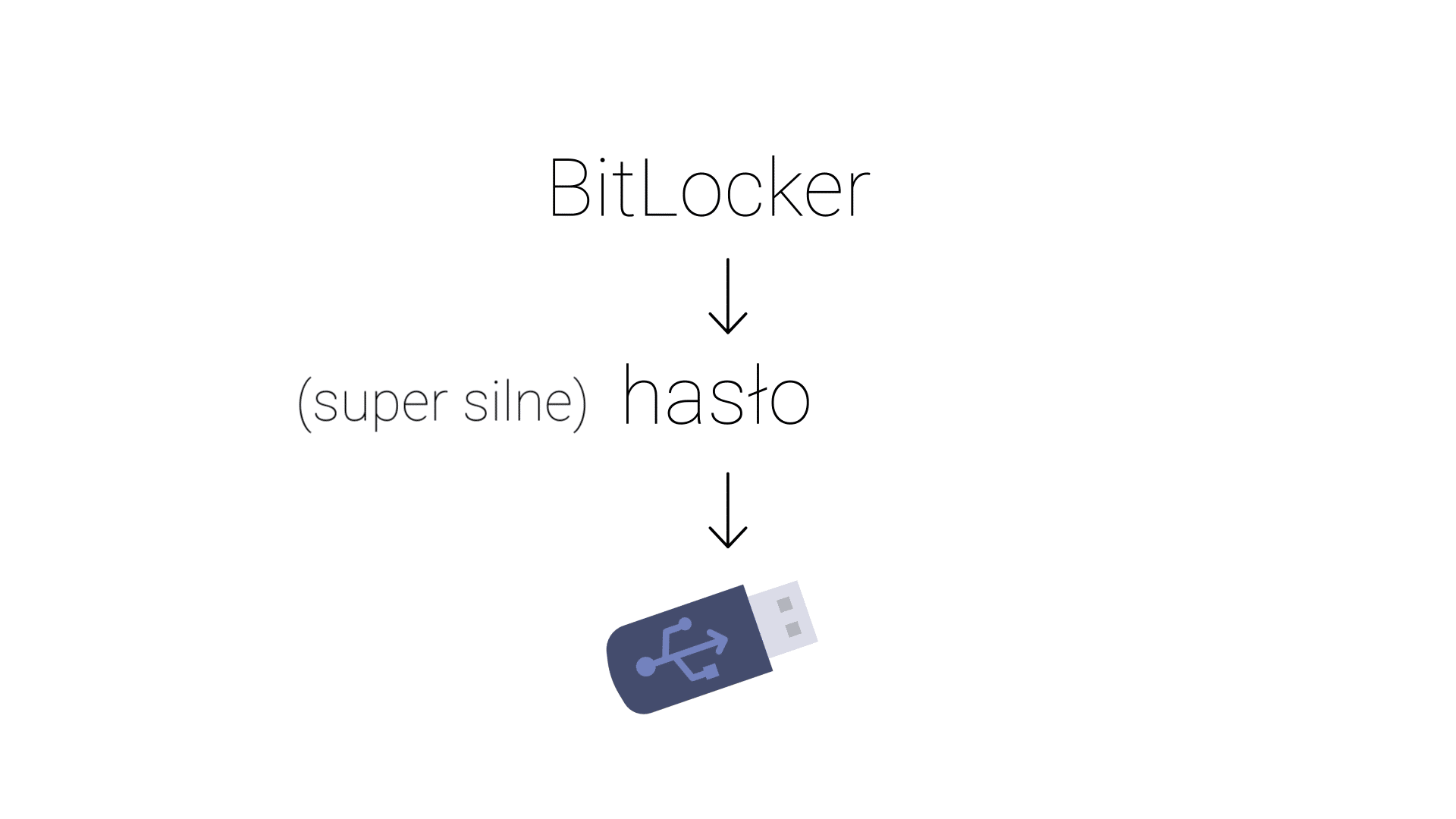 Bitlocker z pendrivem